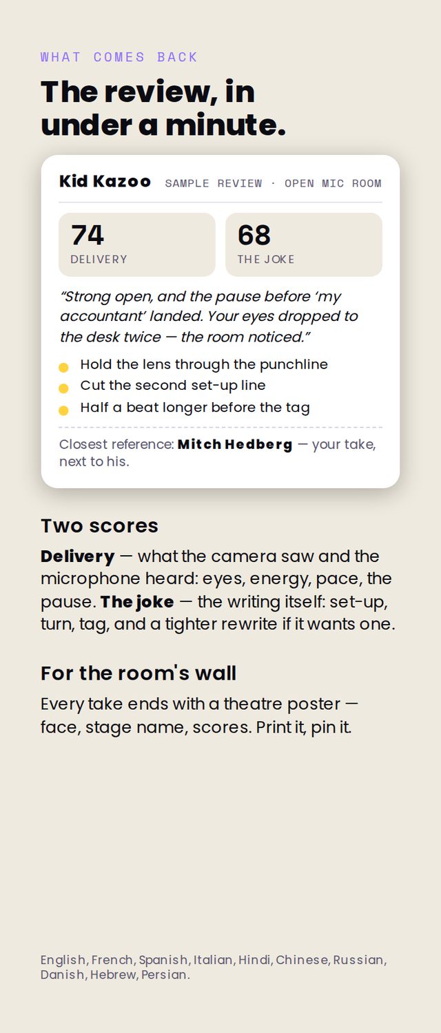 The review, in under a minute